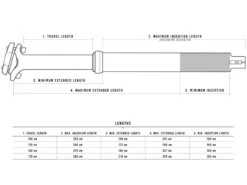 CRANKBROTHERS Tige De Selle Télescopique 150mm ⌀31,6mm 43,7cm -BMC Soldes Boutique crankbrothers tige de selle telescopique 150mm 316mm 437cm 3