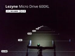 LEZYNE Éclairage Avant LED Micro Drive 600XL 8 LEZYNE Éclairage Avant LED Micro Drive 600XL -BMC Soldes Boutique lezyne eclairage avant led macro drive 600xl 2