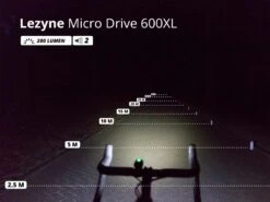 LEZYNE Éclairage Avant LED Micro Drive 600XL 9 LEZYNE Éclairage Avant LED Micro Drive 600XL -BMC Soldes Boutique lezyne eclairage avant led macro drive 600xl 3
