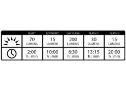 LEZYNE Lampe LED Avant KTV Drive Front 200 Lumens -BMC Soldes Boutique lezyne lampe led avant ktv drive front 200 lumens 3