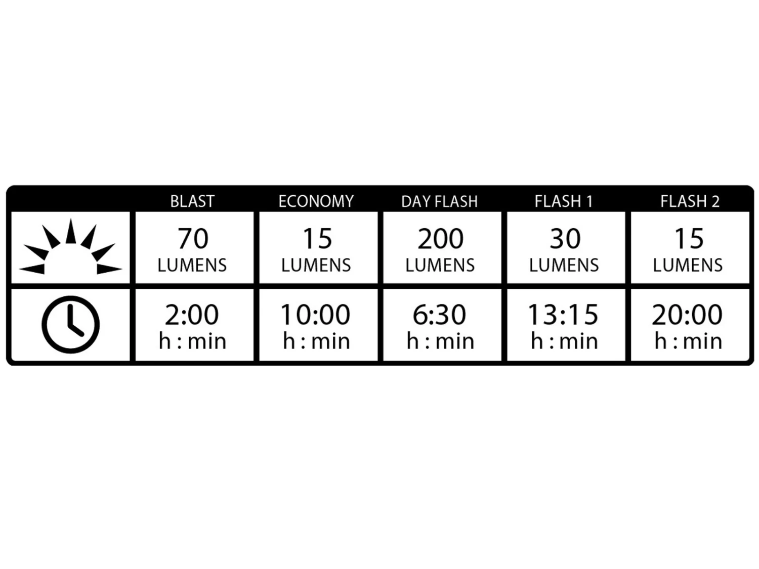 LEZYNE Lampe LED Avant KTV Drive Front Blue 200 Lumens 5 LEZYNE Lampe LED Avant KTV Drive Front Blue 200 Lumens – Image 5