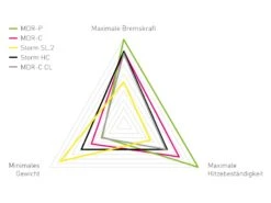 MAGURA Optimized Kit MT ESTOP MDR-P 6 Trous 180 Mm 7.S 7 MAGURA Optimized Kit MT ESTOP MDR-P 6 Trous 180 Mm 7.S -BMC Soldes Boutique magura optimized kit mt estop mdr p 6 trous 180 mm 7s 3