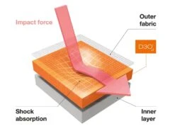 TROY LEE DESIGNS Stage Protection Coudières VTT -BMC Soldes Boutique troy lee designs stage protection coudieres vtt 2